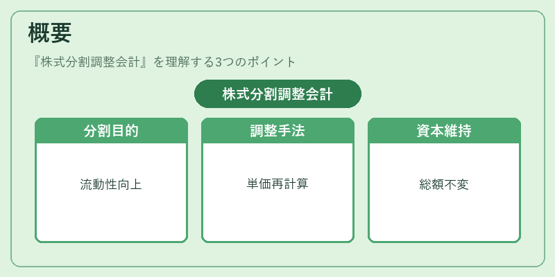 概要（株式分割調整会計）の図解