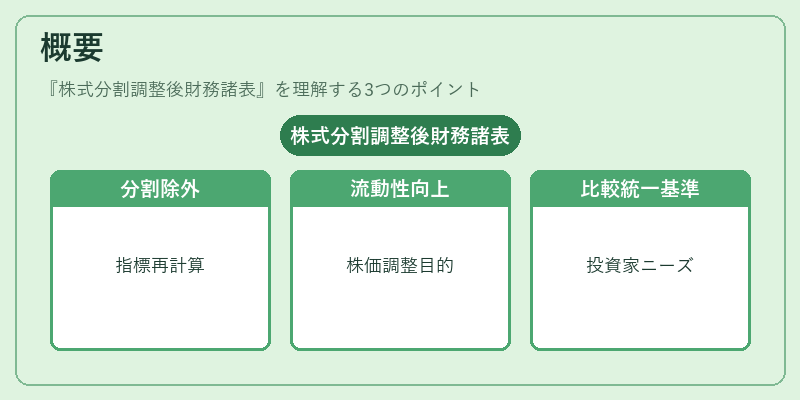 概要（株式分割調整後財務諸表）の図解