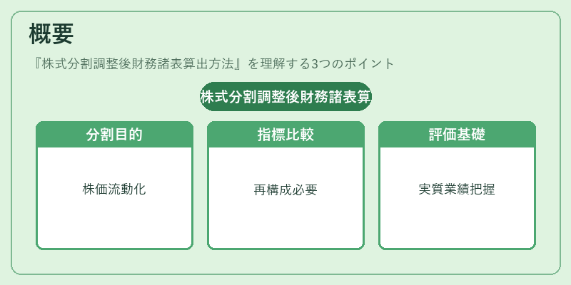 概要（株式分割調整後財務諸表算出方法）の図解