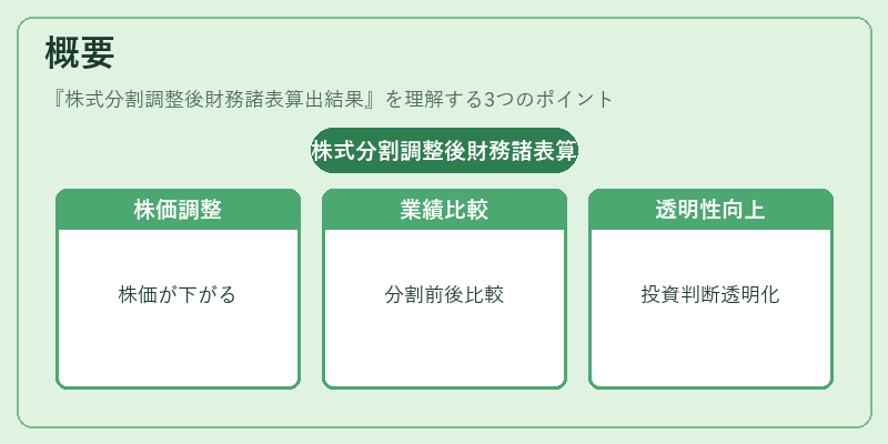 概要（株式分割調整後財務諸表算出結果）の図解