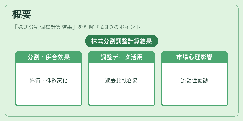 概要（株式分割調整計算結果）の図解