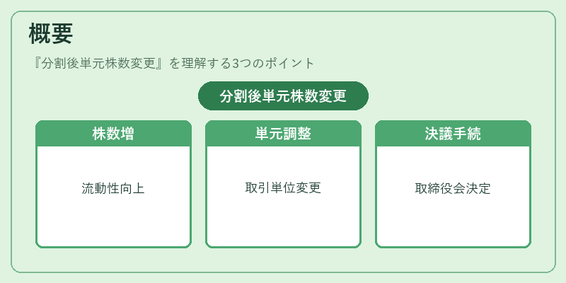 概要（分割後単元株数変更）の図解