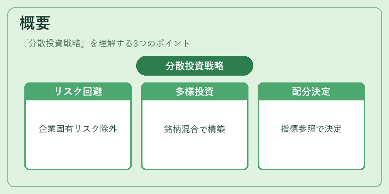概要（分散投資戦略）の図解
