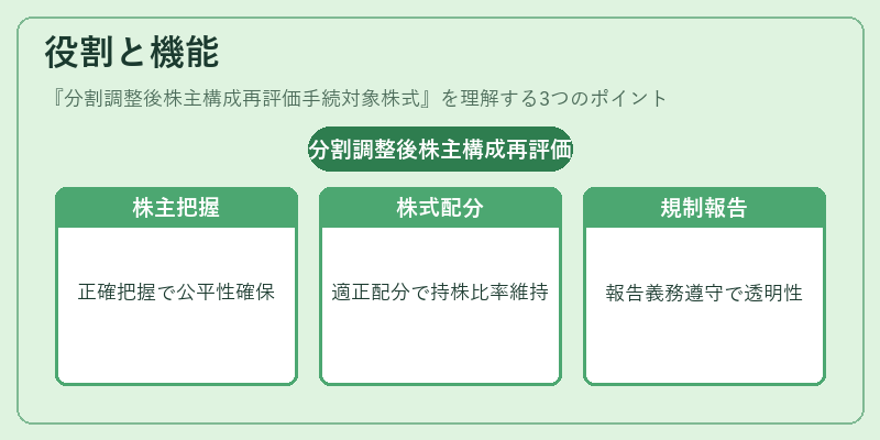 役割と機能(分割調整後株主構成再評価手続対象株式)の図解