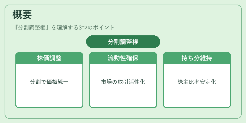 概要（分割調整権）の図解