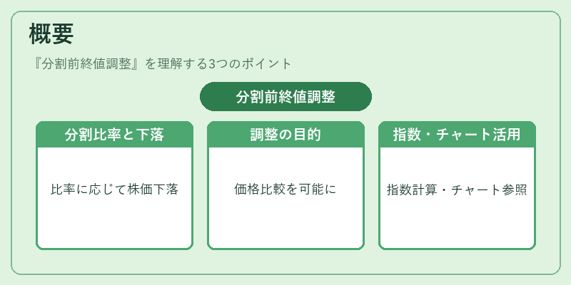 概要（分割前終値調整）の図解