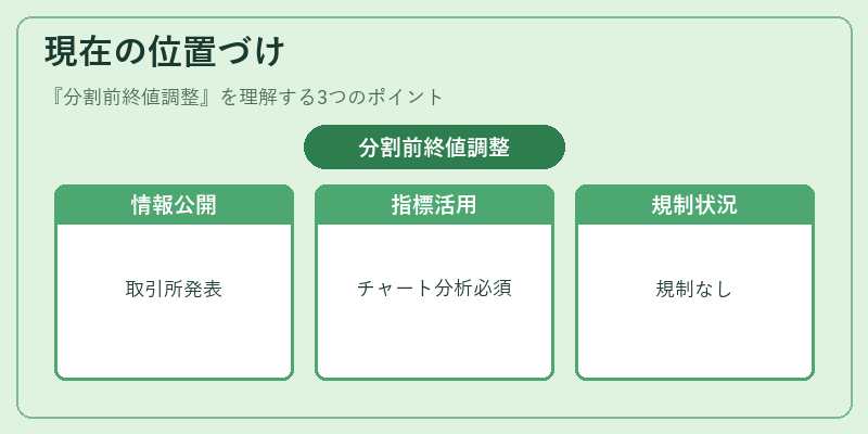 現在の位置づけ（分割前終値調整）の図解