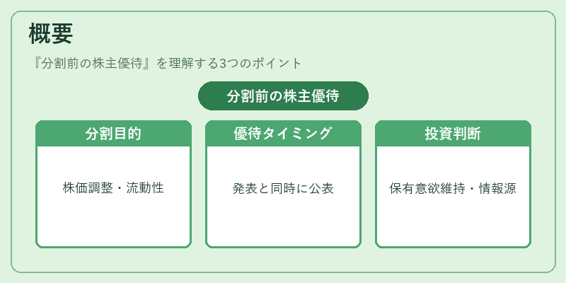 概要（分割前の株主優待）の図解
