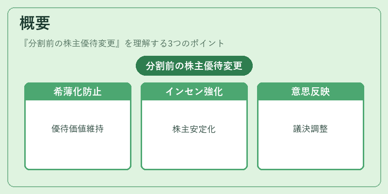 概要(分割前の株主優待変更)の図解