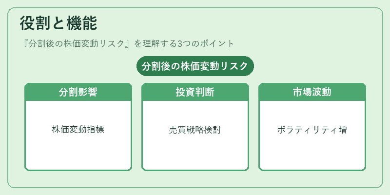 役割と機能（分割後の株価変動リスク）の図解