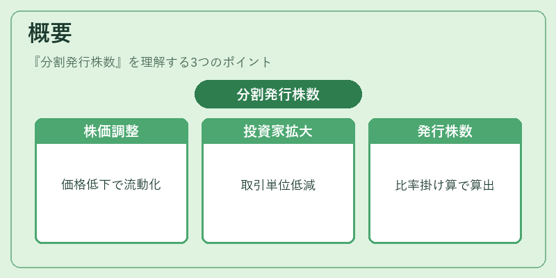 概要(分割発行株数)の図解