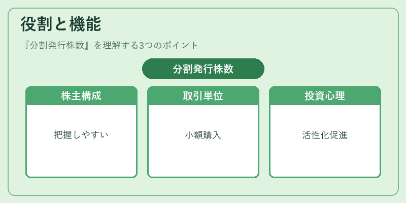 役割と機能(分割発行株数)の図解