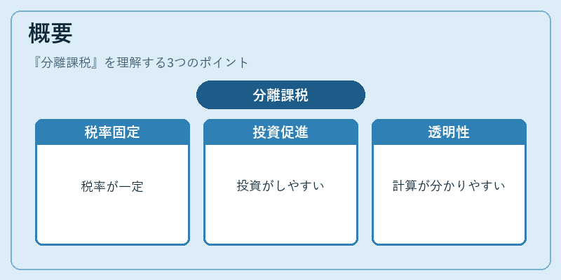 概要（分離課税）の図解