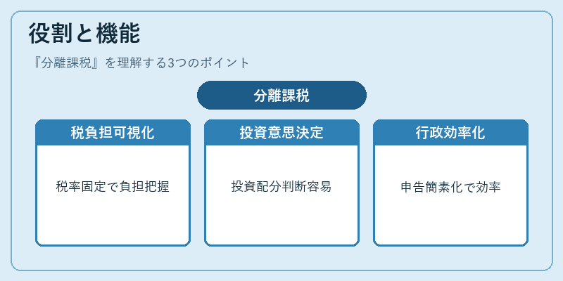 役割と機能（分離課税）の図解