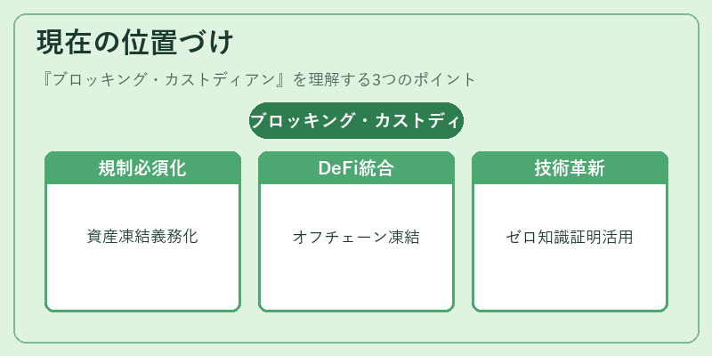 現在の位置づけ（ブロッキング・カストディアン）の図解