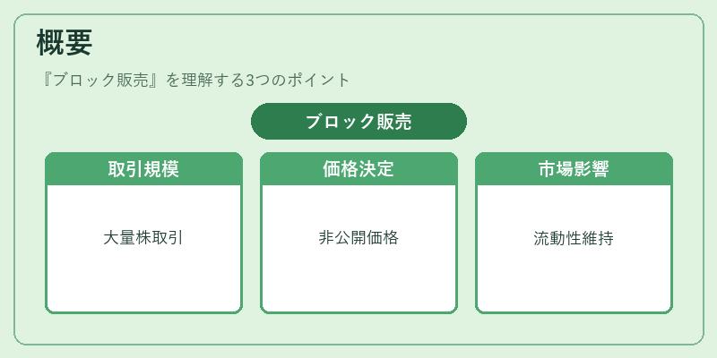 概要（ブロック販売）の図解