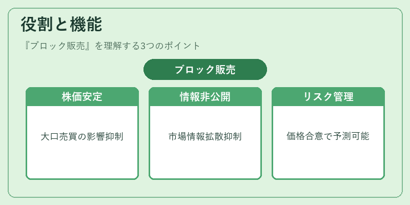役割と機能（ブロック販売）の図解