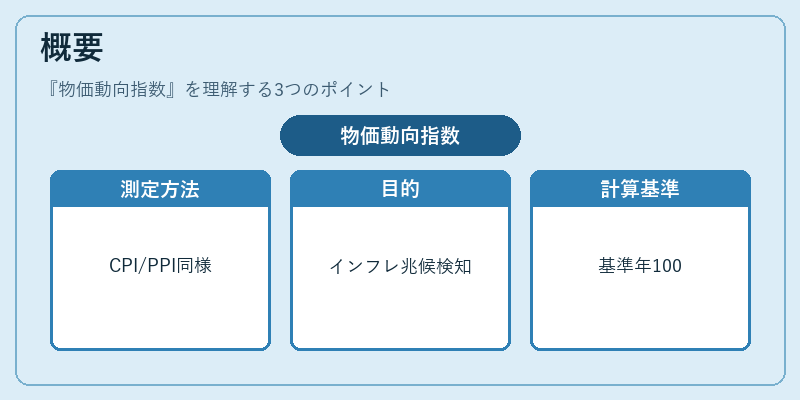 概要（物価動向指数）の図解