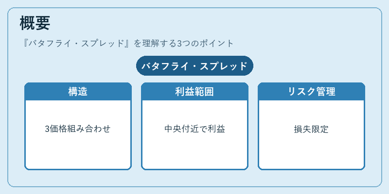 概要（バタフライ・スプレッド）の図解