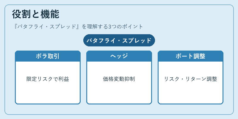 役割と機能（バタフライ・スプレッド）の図解