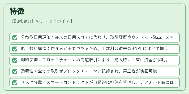 特徴（BuyLater）の図解