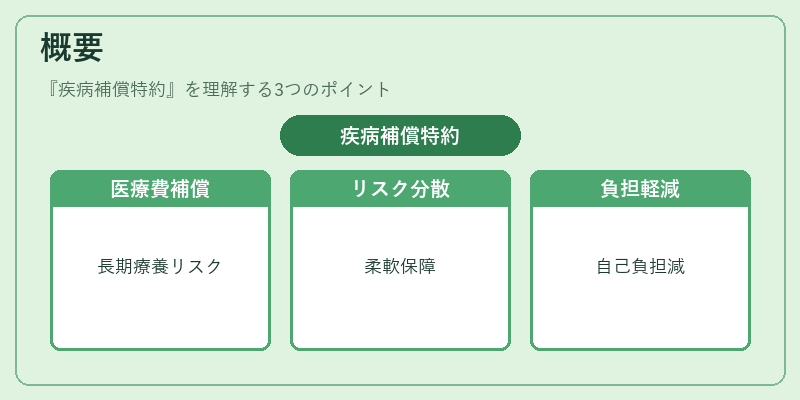 概要（疾病補償特約）の図解