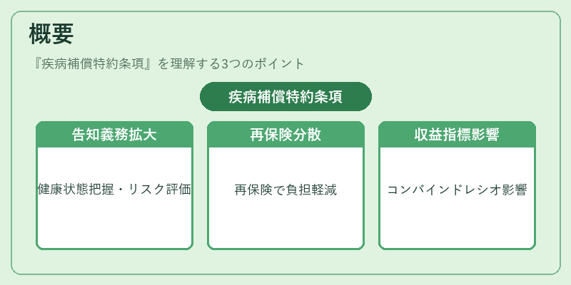 概要（疾病補償特約条項）の図解