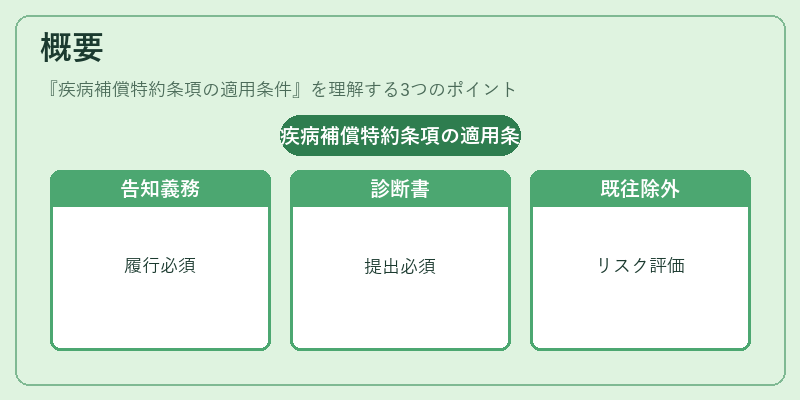 概要（疾病補償特約条項の適用条件）の図解