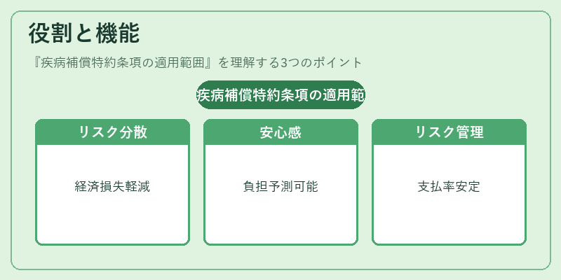 役割と機能（疾病補償特約条項の適用範囲）の図解