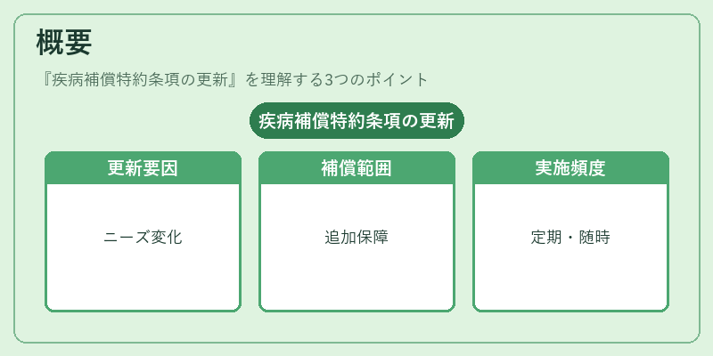概要（疾病補償特約条項の更新）の図解