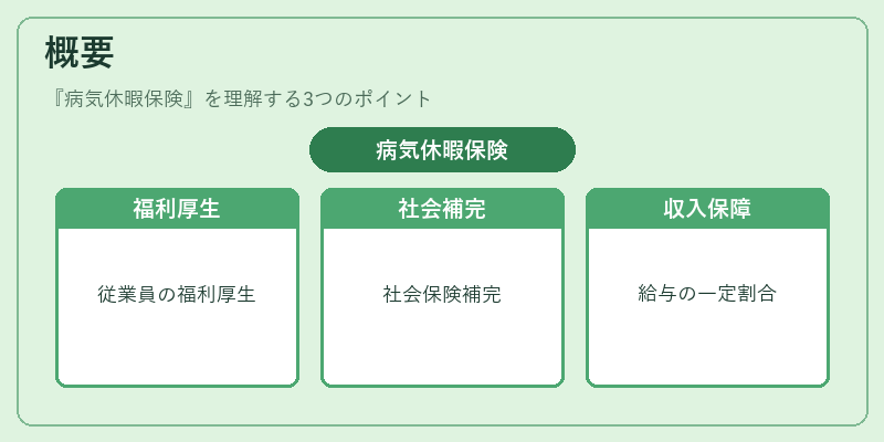 概要（病気休暇保険）の図解