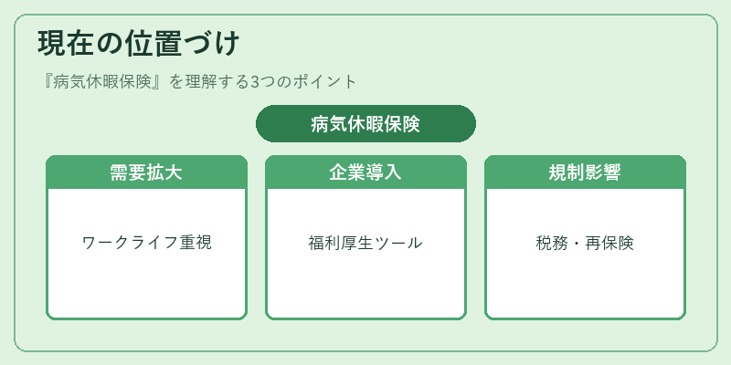 現在の位置づけ（病気休暇保険）の図解