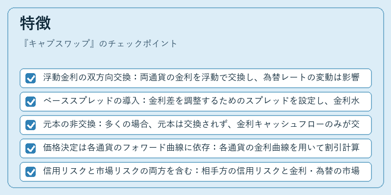 特徴（キャブスワップ）の図解