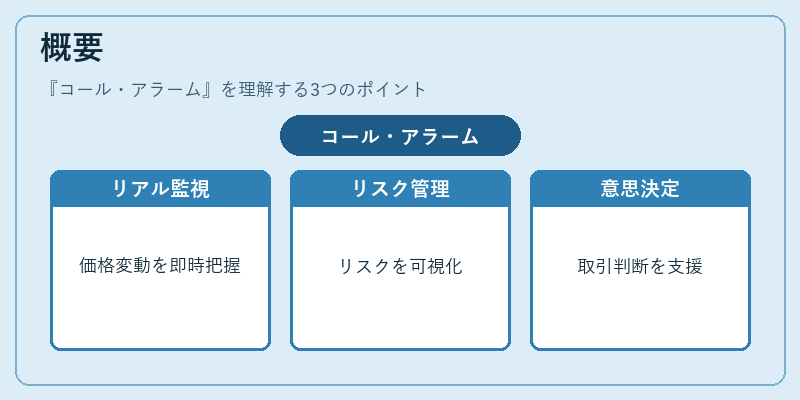 概要（コール・アラーム）の図解