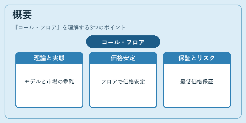 概要（コール・フロア）の図解