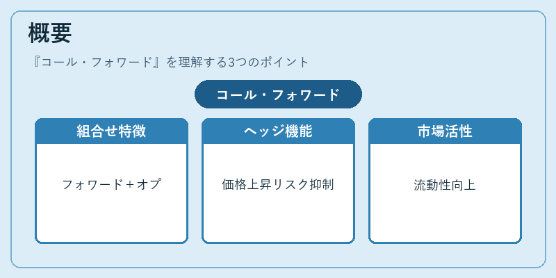 概要（コール・フォワード）の図解
