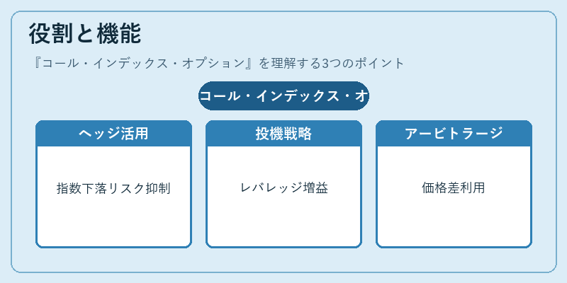 役割と機能（コール・インデックス・オプション）の図解