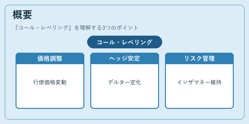 概要（コール・レベリング）の図解