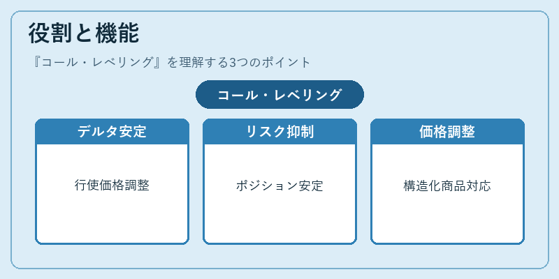 役割と機能（コール・レベリング）の図解