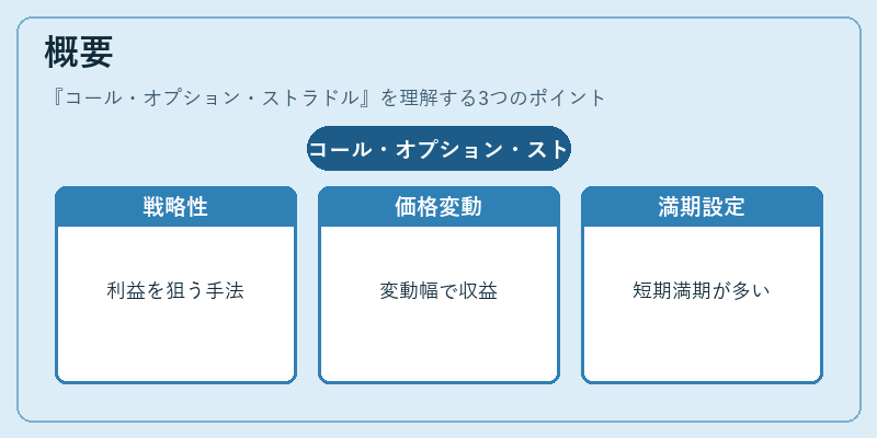 概要（コール・オプション・ストラドル）の図解