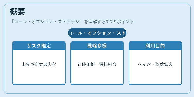 概要（コール・オプション・ストラテジ）の図解
