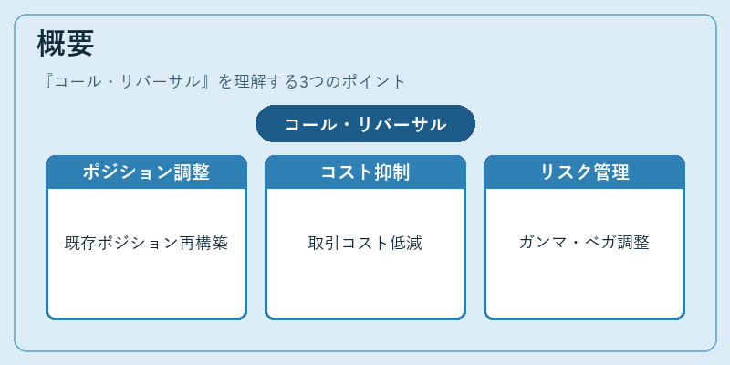 概要(コール・リバーサル)の図解