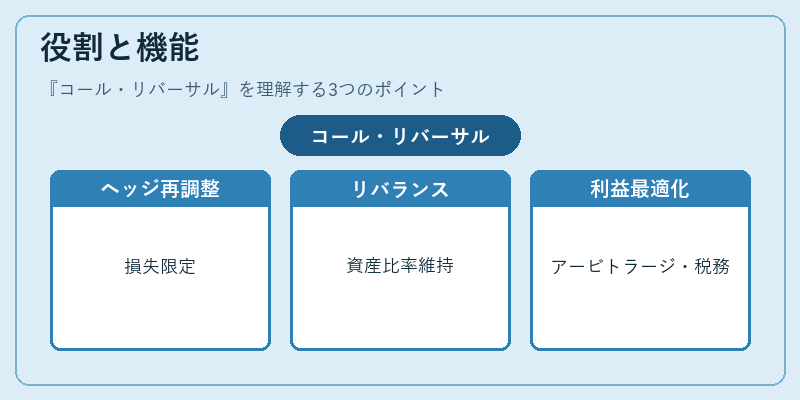 役割と機能(コール・リバーサル)の図解