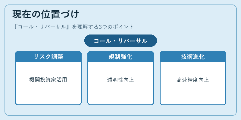 現在の位置づけ(コール・リバーサル)の図解