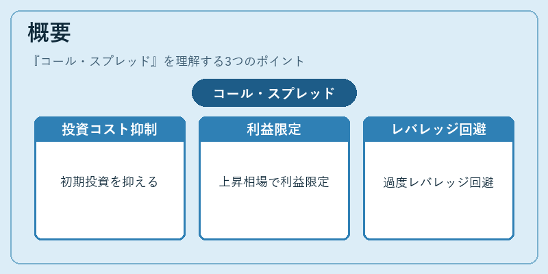 概要（コール・スプレッド）の図解