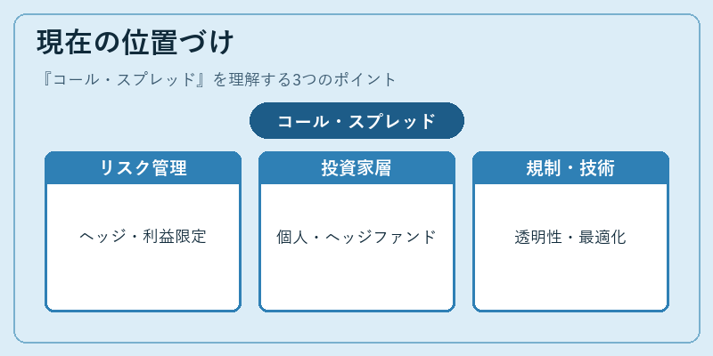 現在の位置づけ（コール・スプレッド）の図解