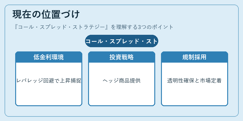 現在の位置づけ（コール・スプレッド・ストラテジー）の図解