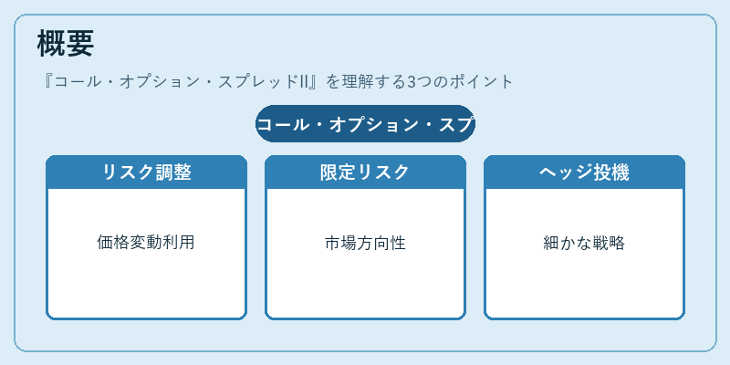 概要（コール・オプション・スプレッドII）の図解
