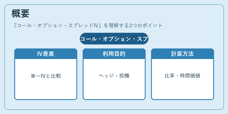 概要（コール・オプション・スプレッドIV）の図解