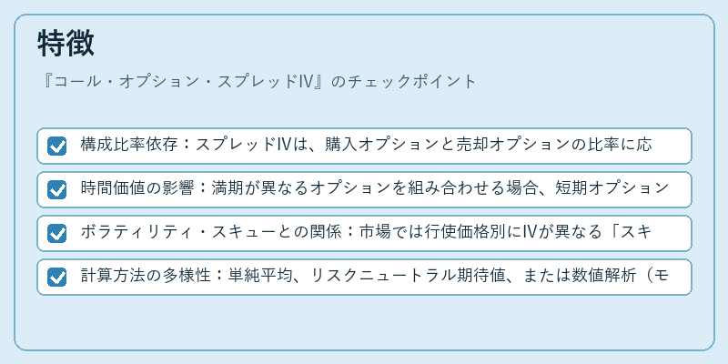 特徴（コール・オプション・スプレッドIV）の図解